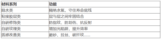 一张薄膜的十年：尚柔如何让柔性钙钛矿走进生活？